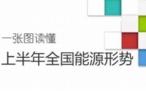 重磅：一张图读懂上半年全国能源形势
